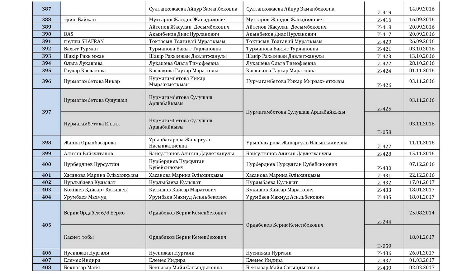 Исполнители 16