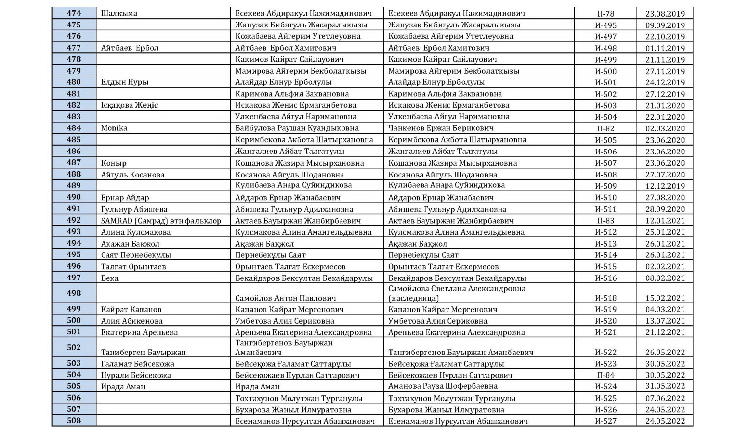 Исполнители 20