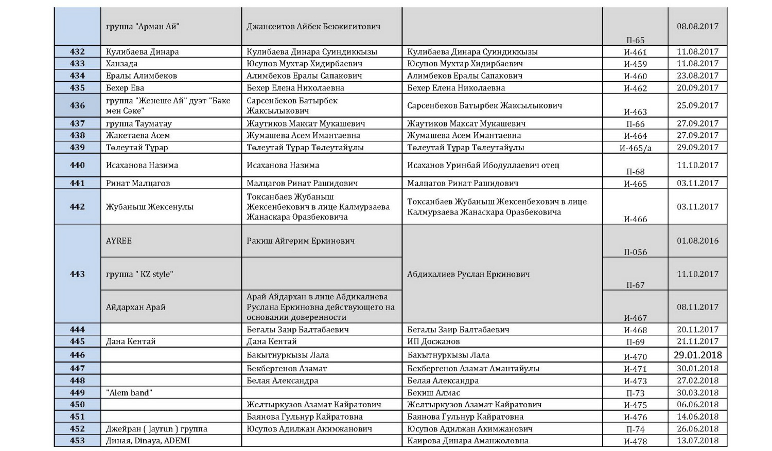 Исполнители 18