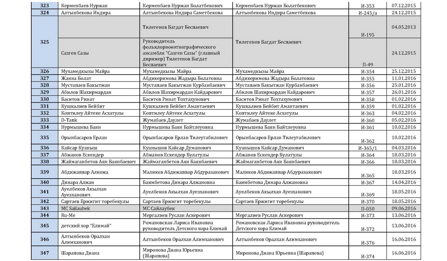 Исполнители 13