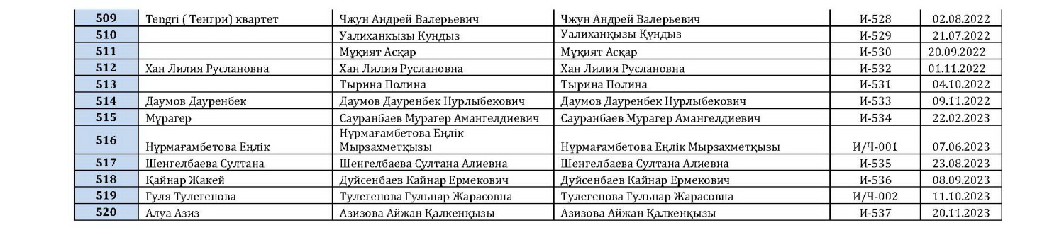 Исполнители 21