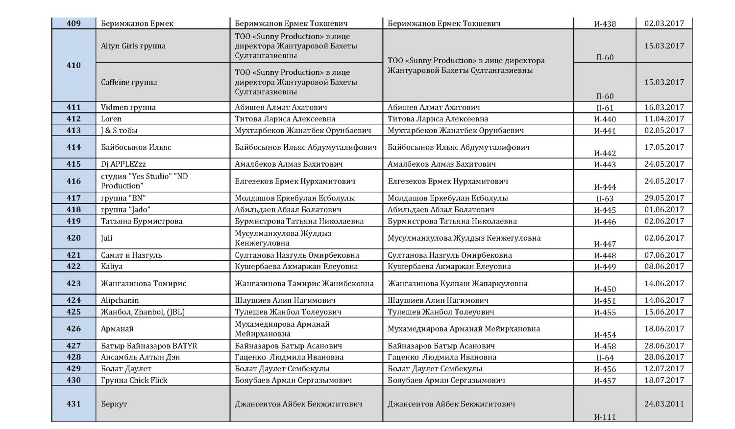 Исполнители 17